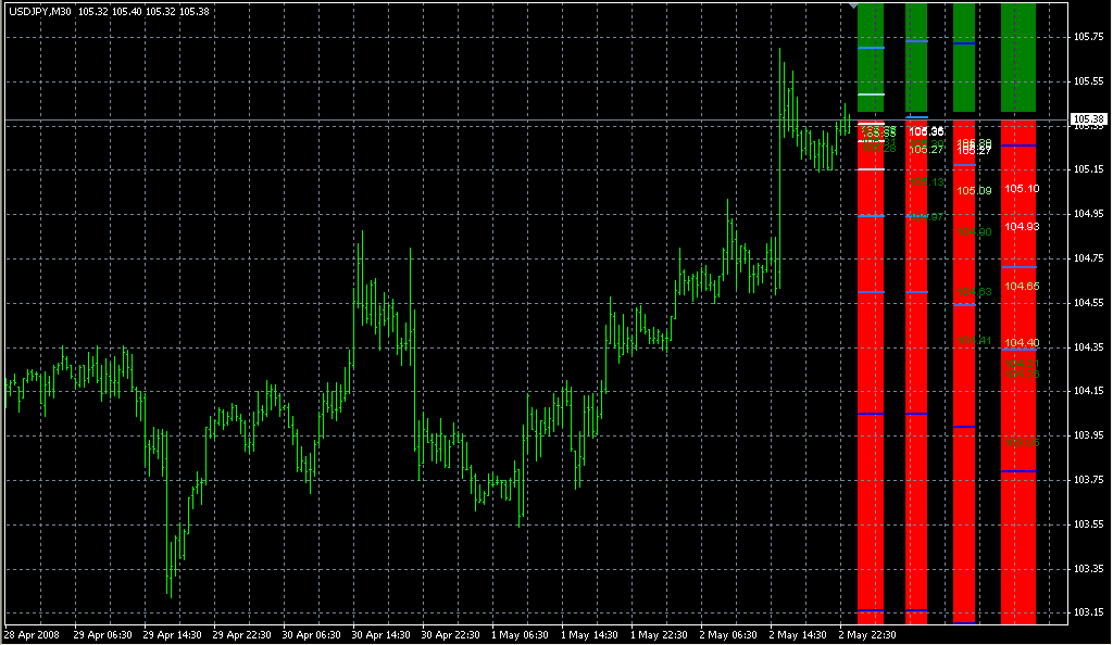 4 Period MA1. Индикаторы форекс - это стабильный зароботок на рынке forex
